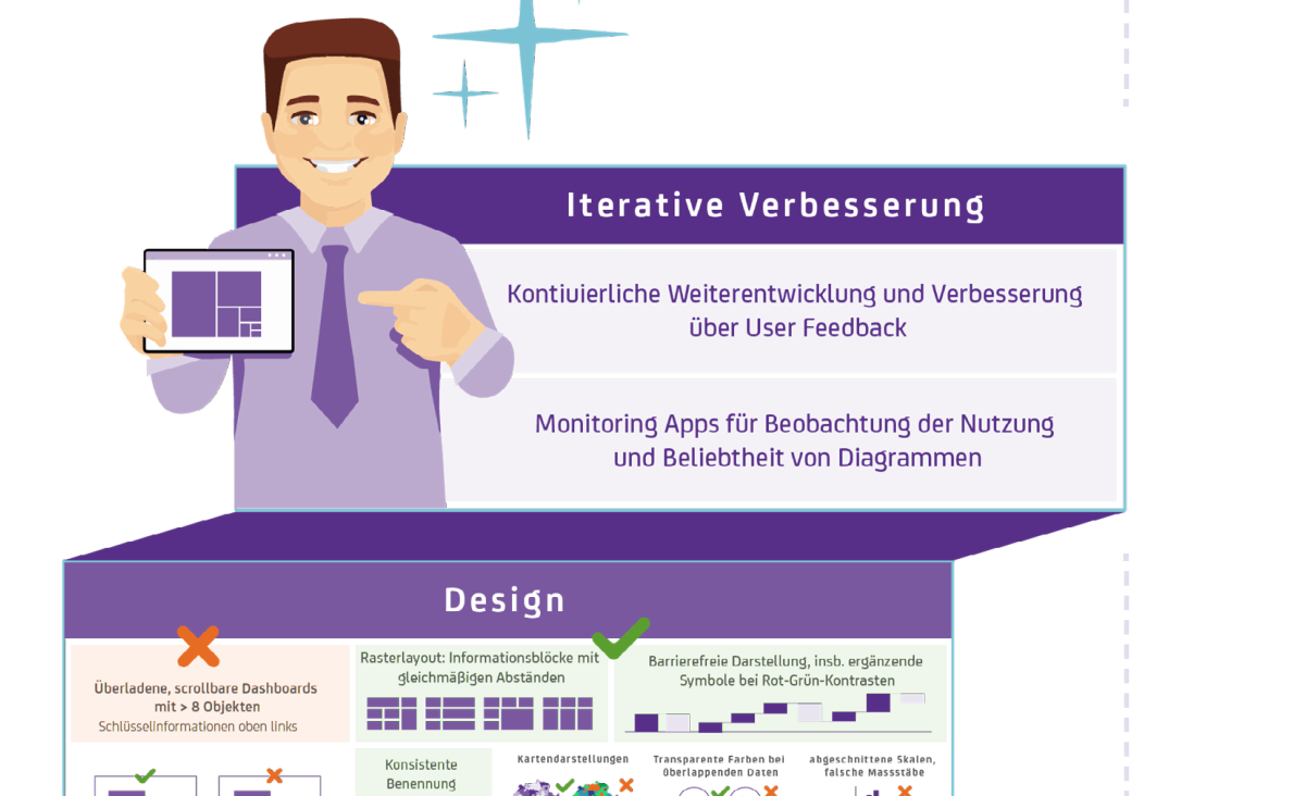Hey!Circle-Dashboards-Vorschau