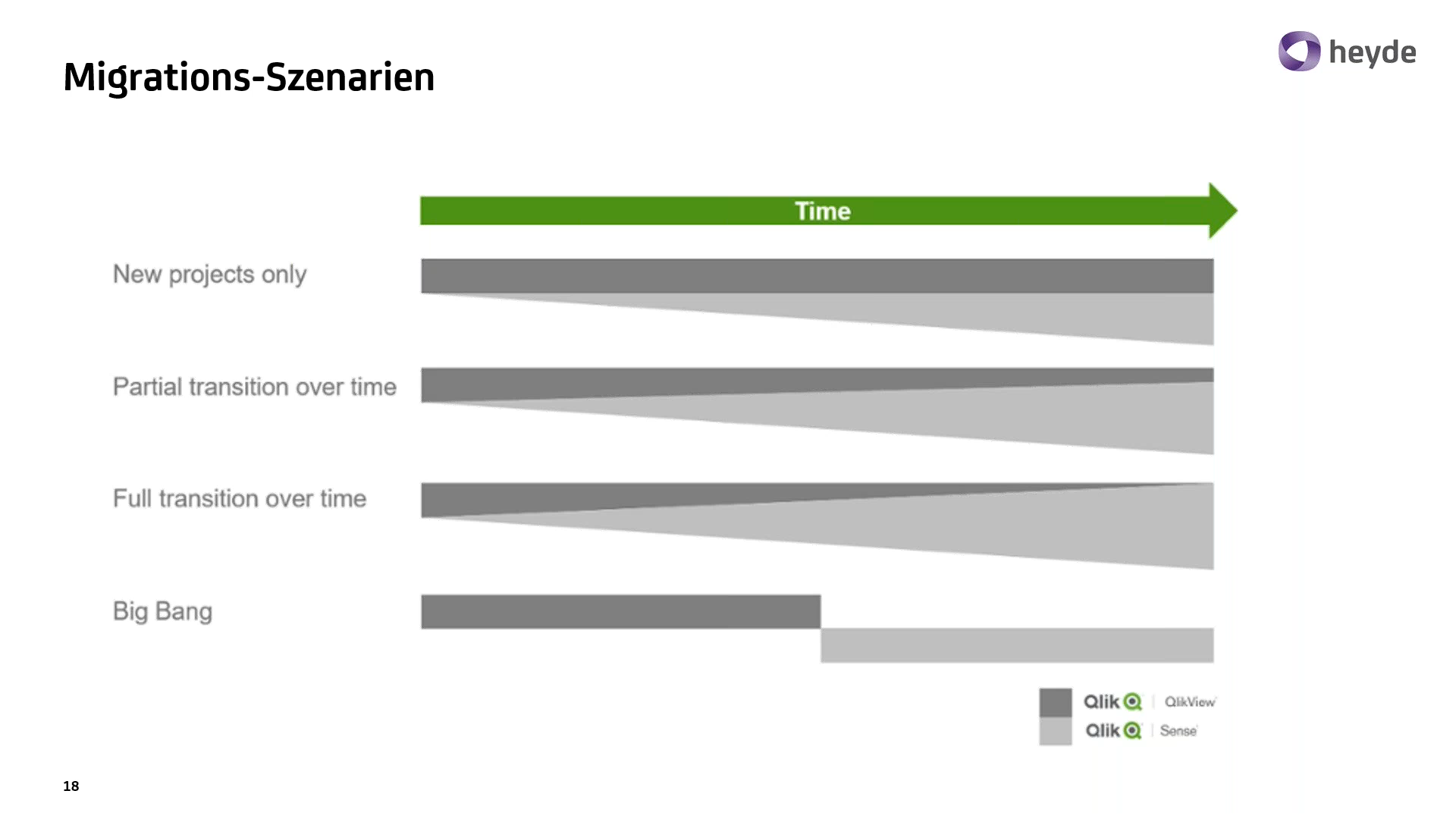 vorschau-qlikview-qliksense-migrationsszenarien