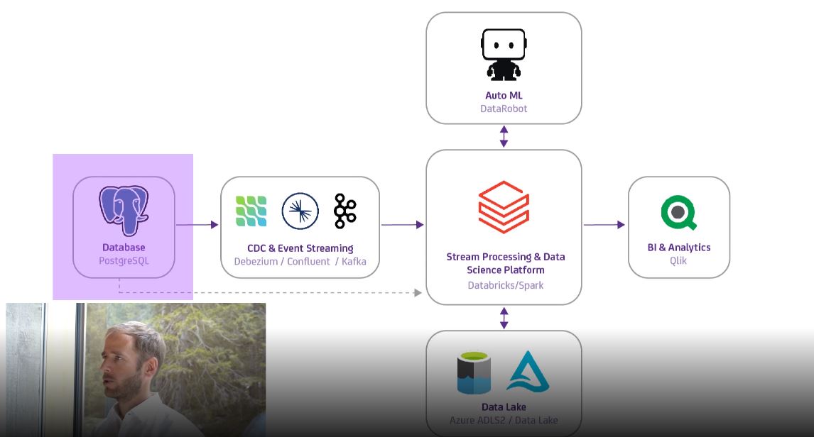 qcircle databricks