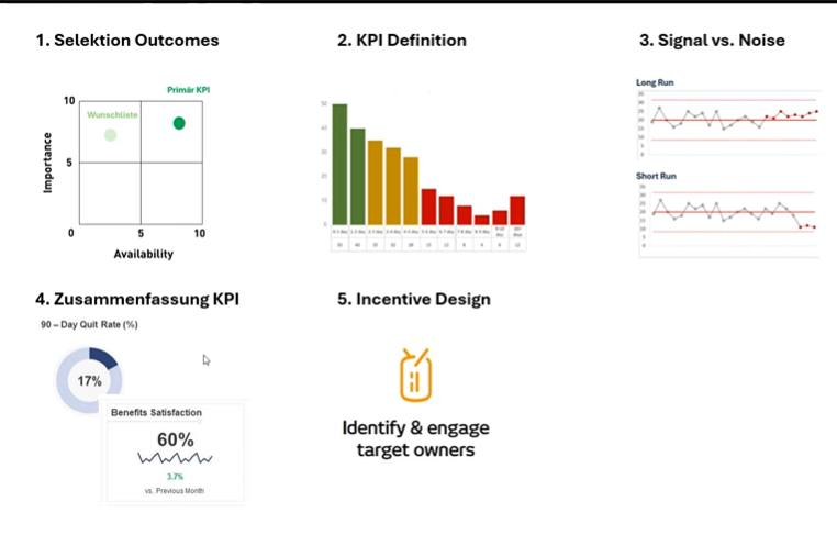 Heyde Praktische Erfahrungen mit KPIs und Benchmark Vorschau-1