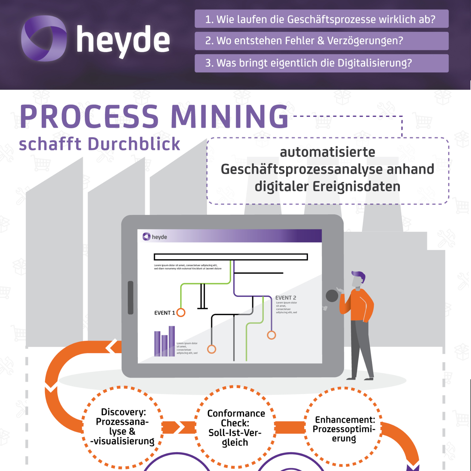 Process-Mining-Infographic-vorschau-sq