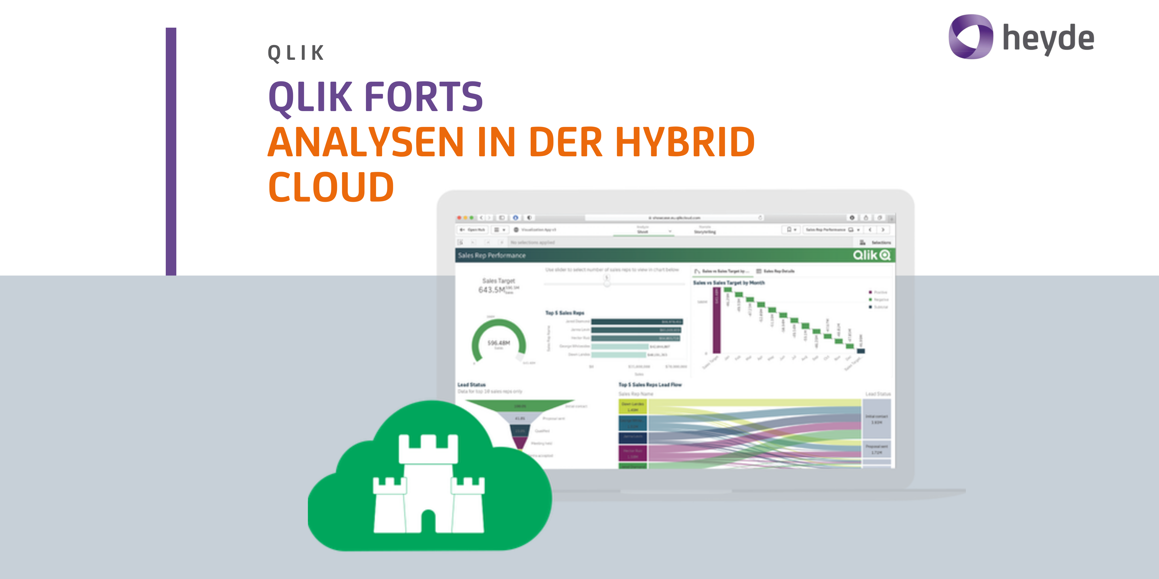 Qlik Forts