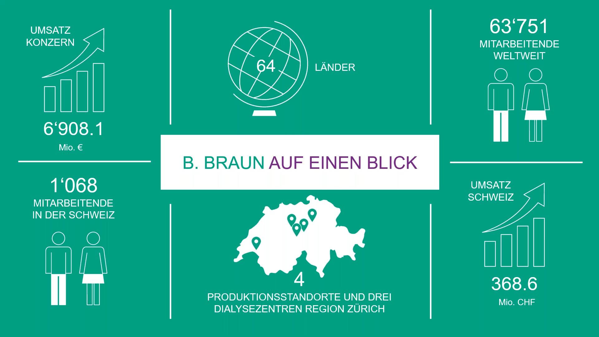 SF-Case-Study-Vorstellung-BBraun-Vorschau