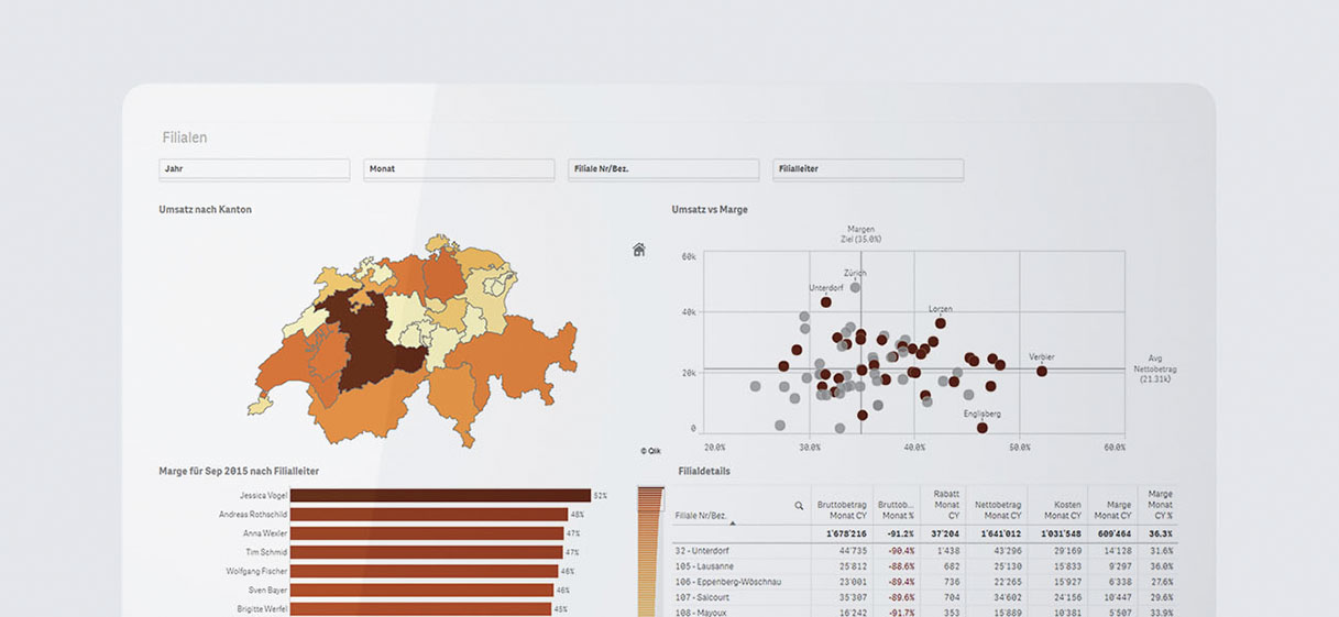 Qlik Sense