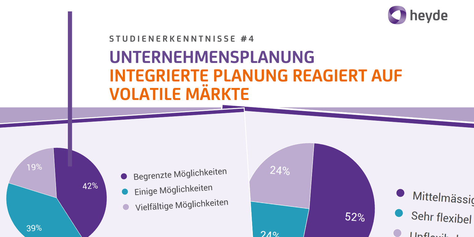 Integrierte Planung reagiert auf volatile Märkte