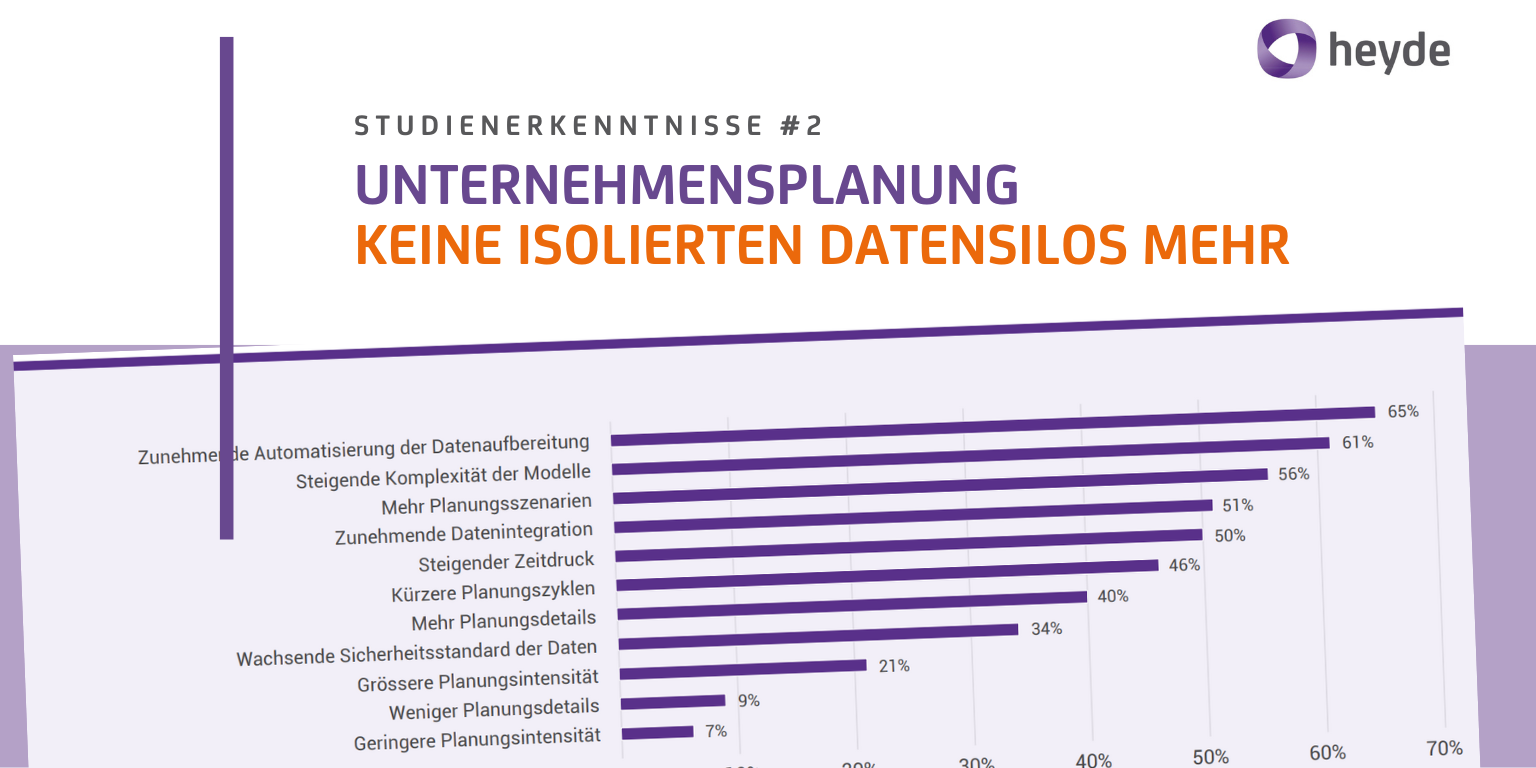 Keine isolierten Datensilos mehr