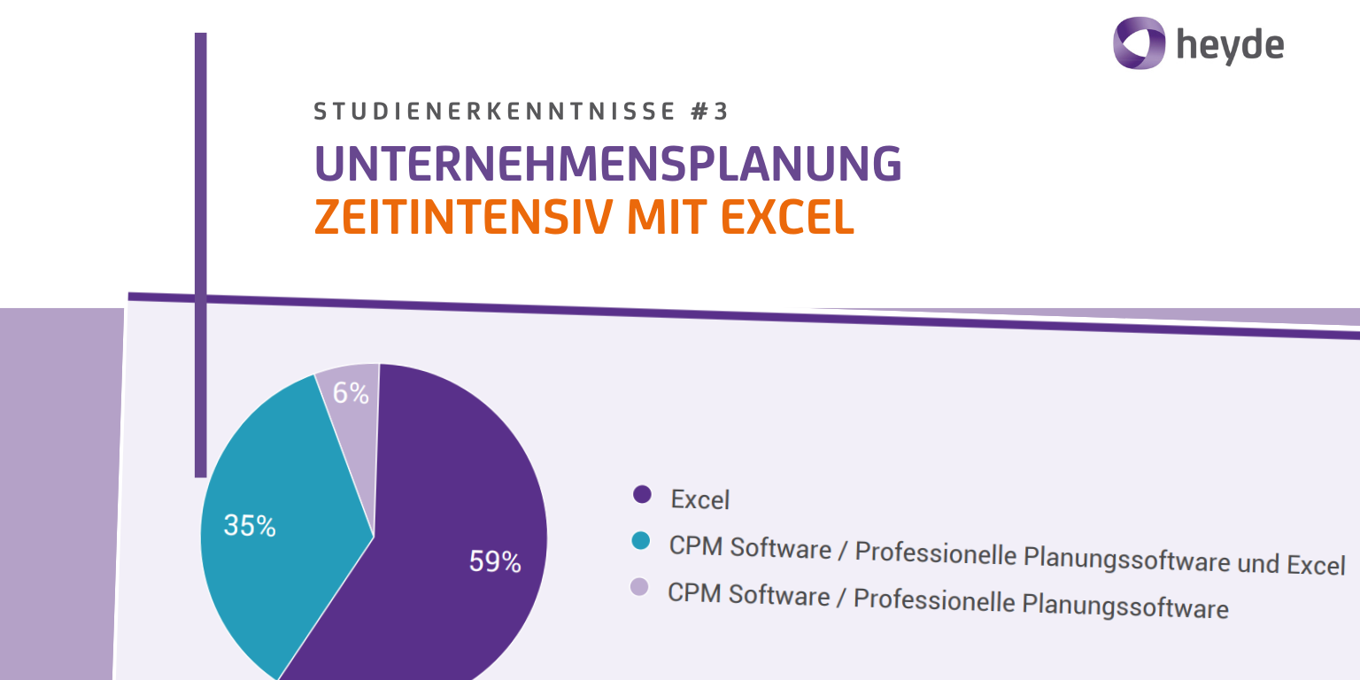 Unternehmensplanung - zeitintensiv mit Excel