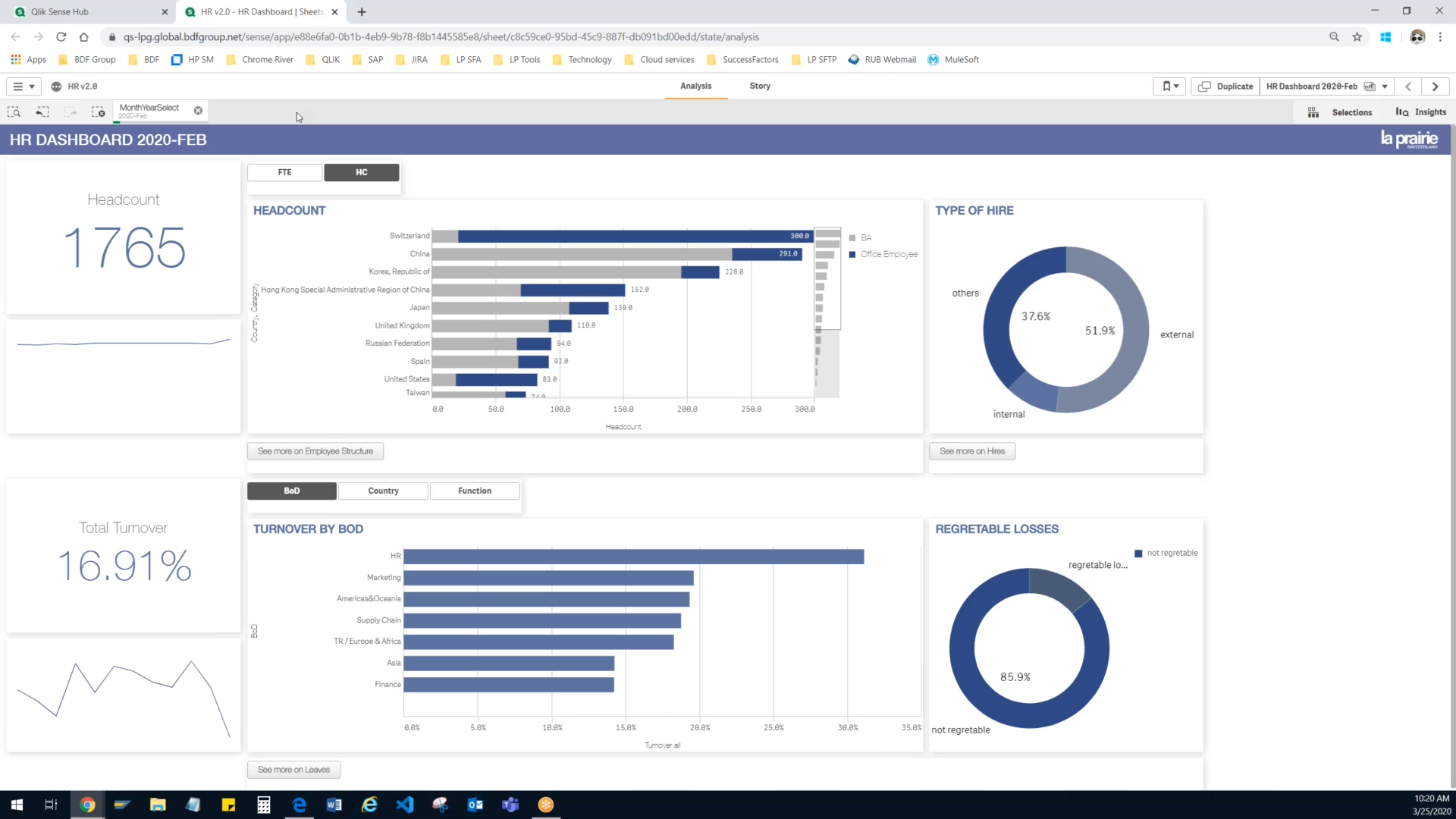 vorschau-la-prairie-hr-analyse